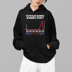 Sarah Field Testicular Injuries In Womens Sports Shirt